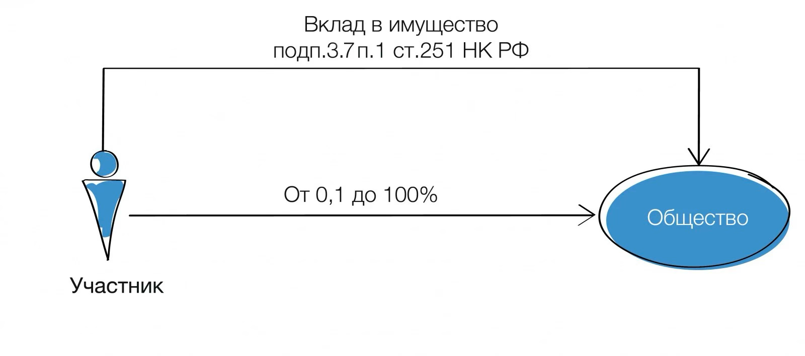 9.6 глава.png